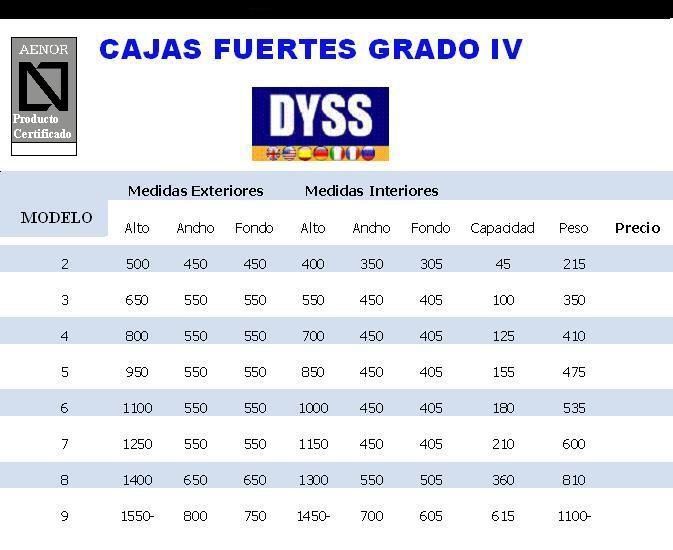 CAJAS FUERTES IV DYSS-CERTIFICADO.JPG