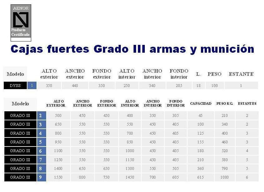 cajas fuertes armas dyss ARMA CORTA CERTIFICADO